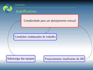 Introdução
Justiﬁcativa
Complexidade para um planejamento manual
Condições inadequadas de trabalho
Financiamento insuﬁciente da ABSobrecarga das equipes
 