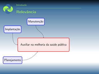 Introdução
Relevância
Auxiliar na melhoria da saúde pública
Planejamento
Implantação
Manutenção
 