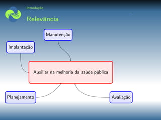 Introdução
Relevância
Auxiliar na melhoria da saúde pública
Planejamento
Implantação
Manutenção
Avaliação
 
