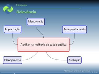 Introdução
Relevância
Auxiliar na melhoria da saúde pública
Planejamento
Implantação
Manutenção
Avaliação
Acompanhamento
5 / 28
Otimização orientada por metas
 