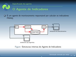 Especiﬁcação dos agentes
O Agente de Indicadores
1 É um agente de monitoramento responsável por calcular os indicadores
PMAQ;
Figure: Estruturas internas do Agente de Indicadores
17 / 28
Otimização orientada por metas
 