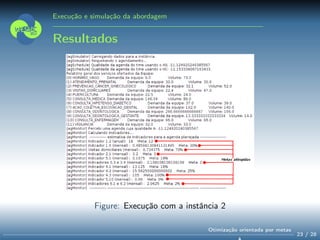 Execução e simulação da abordagem
Resultados
Figure: Execução com a instância 2
23 / 28
Otimização orientada por metas
 