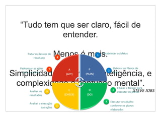 “Tudo tem que ser claro, fácil de
            entender.

           Menos é mais.

Simplicidade equivale a inteligência, e
  complexidade a confusão mental”.
                                 STEVE JOBS
 