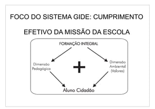 FOCO DO SISTEMA GIDE: CUMPRIMENTO

   EFETIVO DA MISSÃO DA ESCOLA
 