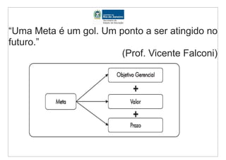 “Uma Meta é um gol. Um ponto a ser atingido no
futuro.”
                        (Prof. Vicente Falconi)
 