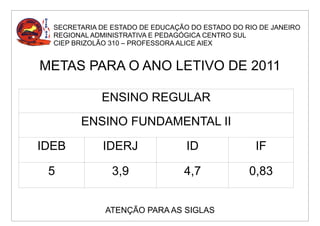 SECRETARIA DE ESTADO DE EDUCAÇÃO DO ESTADO DO RIO DE JANEIRO
  REGIONAL ADMINISTRATIVA E PEDAGÓGICA CENTRO SUL
  CIEP BRIZOLÃO 310 – PROFESSORA ALICE AIEX


METAS PARA O ANO LETIVO DE 2011

             ENSINO REGULAR
        ENSINO FUNDAMENTAL II

IDEB         IDERJ                ID               IF

 5              3,9              4,7             0,83


              ATENÇÃO PARA AS SIGLAS
 