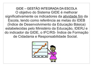 GIDE – GESTÃO INTEGRADA DA ESCOLA
        O objetivo do Sistema GIDE é melhorar
significativamente os indicadores da atividade fim da
  Escola, tendo como referência as metas do IDEB
  (Índice de Desenvolvimento da Educação Básica)
estabelecidas pelo Ministério da Educação, IDERJ e
do indicador da GIDE, o IFC/RS- Índice de Formação
      de Cidadania e Responsabilidade Social.
 