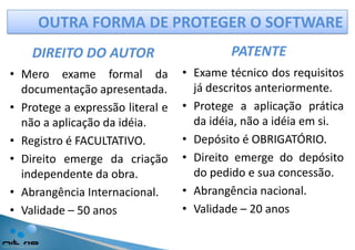PROGRAMAS DE COMPUTADOR● A Lei 9279/96 exclui os “programas de computador” das patentes.● A Lei 9609/98, referente a Software, especifica em seuArt. 2º O regime de proteção à propriedade intelectual de programa de computador é o conferido às obras literárias pela legislação de direitos autorais e conexos vigentes no País, observado o disposto nesta Lei.