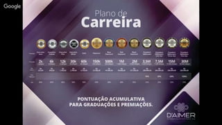 Apresentação D´Aimer Oficial