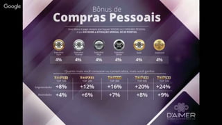 Apresentação D´Aimer Oficial