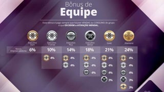 Apresentação D´Aimer Oficial