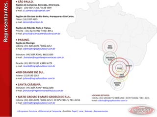 Representantes. •  SÃO PAULO. Regiões de Campinas, Sorocaba, Americana. Sérgio :  ( 19 )  9304.4369  /  3628 4399 e-mail:   [email_address] Regiões de São José do Rio Preto, Araraquara e São Carlos. Flávio: (16) 3397.4695 e-mail:  [email_address]   Regiões de Ribeirão Preto e Franca. Priscilla :  (16) 3235.5960 / 9207.8951 e-mail:  [email_address]   •  PARANÁ. Região de Maringá:  Cidinha: (44) 3265.8877 / 8802.6252 e-mail:  [email_address] Jhonatan: (44) 3034.4706 / 8802.5090 e-mail:  [email_address] Ricardo: (41) 3072.0190 • 8802.4279 e-mail:  [email_address]   • RIO GRANDE DO SUL. Juliano: (51) 8182-5262 e-mail:  [email_address]   •  SANTA CATARINA. Jhonatan: (44) 3034.4706 • 8802.5090  e-mail:  [email_address] •  MATO GROSSO E MATO GROSSO DO SUL. Cidinha: (44) 3265.8877 / 8802.6252 • ID 85*223142 / 7811.0216 e-mail:  [email_address] A Empresa  •  Estrutura  •  Diferenciais  •  Campanha  • Portfólio:  Papel  |  Lona  |  Adesivo  •  Representantes •  DEMAIS ESTADOS. Cidinha: (44) 3265.8877 / 8802.6252 • ID 85*223142 / 7811.0216 e-mail:  [email_address]   