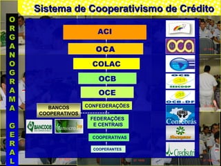 OCAOCA
COLAC
OCB
OCE
CONFEDERAÇÕES
FEDERAÇÕES
E CENTRAIS
COOPERATIVAS
ACI
!
!
!
!
!
!
!
OO
RR
GG
AA
NN
OO
GG
RR
AA
MM
AA
GG
EE
RR
AA
LL
Sistema de Cooperativismo de CréditoSistema de Cooperativismo de Crédito
COOPERANTES
!
BANCOS
COOPERATIVOS-------------
Confebrás
Bansicredi
 