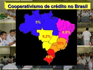 Fonte: Bacen, OCB e CONFEBRÁS - Posição: Dezembro/2003
5%
8,8%
9,2%
59%
18%
Cooperativismo de crédito no BrasilCooperativismo de crédito no Brasil
 