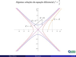 Algumas soluções da equação diferencial y =
x
y
C = 1
C = −1
C = 0
C = −5
x
y
Elton (UFLA) Bifurcações 12 / 59
 