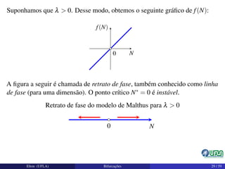 Suponhamos que λ > 0. Desse modo, obtemos o seguinte gráﬁco de f(N):
0 N
f(N)
A ﬁgura a seguir é chamada de retrato de fase, também conhecido como linha
de fase (para uma dimensão). O ponto crítico N∗ = 0 é instável.
Retrato de fase do modelo de Malthus para λ > 0
0 N
Elton (UFLA) Bifurcações 29 / 59
 