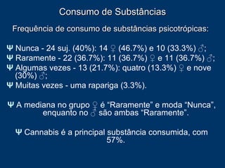 Consumo de Substâncias Frequência de consumo de substâncias psicotrópicas:  Ψ  Nunca - 24 suj. (40%): 14  ♀  (46.7%) e 10 (33.3%)  ♂ ;  Ψ  Raramente - 22 (36.7%): 11 (36.7%)  ♀  e 11 (36.7%)  ♂ ;  Ψ  Algumas vezes - 13 (21.7%): quatro (13.3%)  ♀  e nove (30%)  ♂ ;  Ψ  Muitas vezes - uma rapariga (3.3%).  Ψ   A mediana no grupo  ♀  é “Raramente” e moda “Nunca”, enquanto no  ♂  são ambas “Raramente”. Ψ  Cannabis é a principal substância consumida, com 57%. 