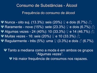 Consumo de Substâncias - Álcool Frequência do consumo de álcool Ψ  Nunca - oito suj. (13.3%): seis (20%)  ♀  e dois (6.7%)  ♂ ;  Ψ  Raramente - nove (15%): sete (23.3%)  ♀  e dois (6.7%)  ♂ ;  Ψ  Algumas vezes - 24 (40%): 10 (33.3%)  ♀  e 14 (46.7%)  ♂ ;  Ψ  Muitas vezes - 16: seis (20%)  ♀  e 10 (33.3%)  ♂ ;  Ψ  Regularmente - três (5%): uma  ♀  (3.3%) e dois  ♂  (6.7%).  Ψ   Tanto a mediana como a moda é em ambos os grupos “Algumas vezes”.  Ψ   Há maior frequência de consumos nos rapazes. 