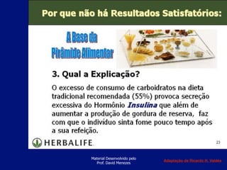 Material Desenvolvido pelo
Prof. David Menezes
Adaptação de Ricardo H. Valdés
 