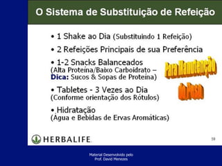 Material Desenvolvido pelo
Prof. David Menezes
 