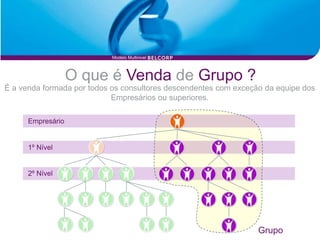Modelo Multinivel



                   O que é Venda de Grupo ?
É a venda formada por todos os consultores descendentes com exceção da equipe dos
                            Empresários ou superiores.

      Empresário


      1º Nível


      2º Nível




                                                                  Grupo
 