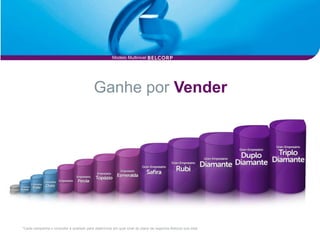 Modelo Multinivel




                                           Ganhe por Vender




*Cada campanha o consultor é avaliado para determinar em qual nível do plano de negócios Belcorp que está.
 