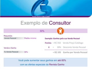 Modelo Multinivel




                   Exemplo de Consultor
                                            30%

Requisitos
Venda Pessoal          Pedido mínimo               Exemplo: Ganhos pela sua Venda Pessoal

                                                   Pedido = R$ 350 Venda Preço Catálogo

Vende e Ganha                                         X    =    30% Desconto Venda Pessoal
% Venda Pessoal        30%                                 = R$ 105 Ganho por Venda Pessoal


                  Você pode aumentar seus ganhos em até 60%
                   com as ofertas especiais da Revista Ganho
 