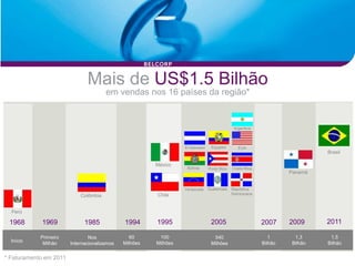 Mais de US$1.5 Bilhão
                                       em vendas nos 16 países da região*


                                                                                              Argentina



                                                                  El Salvador    Equador        EUA
                                                                                                                            Brasil

                                                        México
                                                                   Bolívia      Porto Rico   Costa Rica
                                                                                                                   Panamá


                                                                  Venezuela     Guatemala    República
                            Colômbia                    Chile                                Dominicana



  Perú

 1968       1969              1985            1994      1995                     2005                     2007     2009     2011

            Primeiro            Nos              60      100                      540                        1      1,3      1,5
  Início                                      Milhões   Milhões                                           Bilhão   Bilhão   Bilhão
             Milhão     Internacionalizamos                                      Milhões

* Faturamento em 2011
 