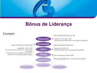 Bônus de Liderança
 