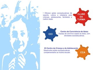 • Oferece ações socioeducativas de
esporte, cultura e cidadania para         CLUBE
crianças, adolescentes, familiares e        DA
melhor idade.                             TURMA




                     Centro de Convivência do Idoso
      CCI          Espaço de convívio e apoio ao idoso, com
                         atividades socioeducativas.




 03 Centro da Criança e do Adolescente
Desenvolve ações socioeducativas
complementares ao horário escolar.            CCA
 
