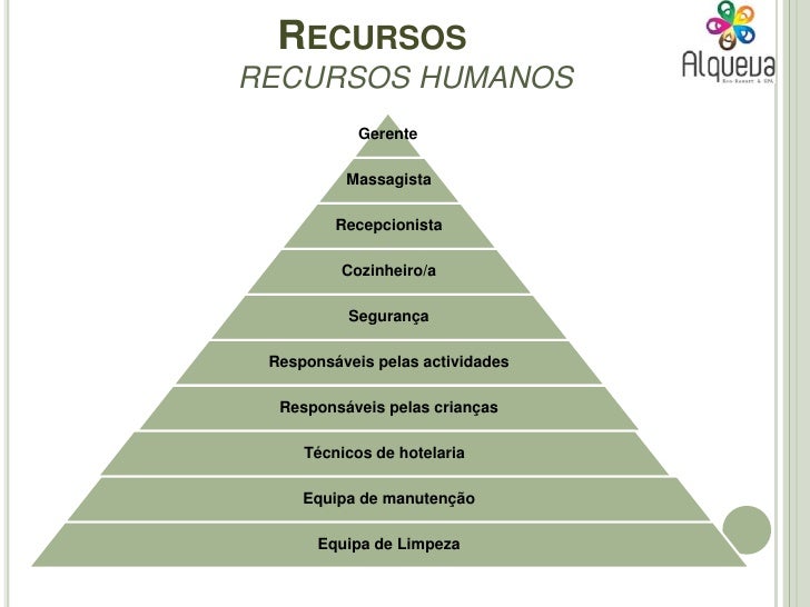 Pap restauração e bar exemplos