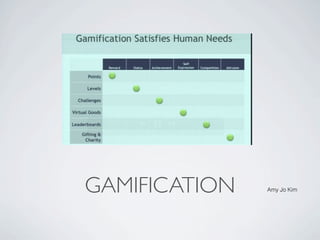 GAMIFICATION   Amy Jo Kim
 