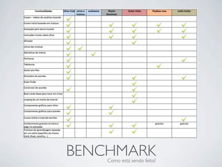BENCHMARK
    Como está sendo feito?
 