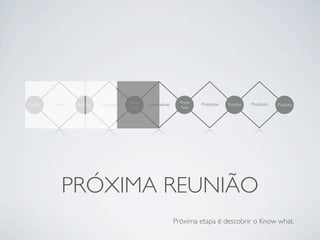 know                    Know   Propostas             Produção
Gatilho   Ideias   Brieﬁng   Pesquisa          Alternativas                        Escolha              Produto
                                        what                    how




              PRÓXIMA REUNIÃO
                                                              Próxima etapa é descobrir o Know what.
 