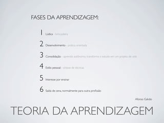 FASES DA APRENDIZAGEM:

     1   Lúdica - brincadeira


     2   Desenvolvimento - prática orientada


     3   Consolidação - aprendiz autônomo, transforma o estudo em um projeto de vida


     4   Estilo pessoal - síntese de técnicas



     5   Interesse por ensinar


     6   Saída de cena, normalmente para outra proﬁssão

                                                                                  Afonso Galvão




TEORIA DA APRENDIZAGEM
 