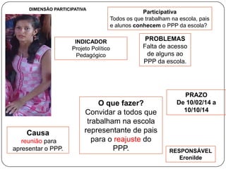 Participativa
Todos os que trabalham na escola, pais
e alunos conhecem o PPP da escola?
INDICADOR
Projeto Político
Pedagógico
PROBLEMAS
Falta de acesso
de alguns ao
PPP da escola.
Causa
reunião para
apresentar o PPP.
PRAZO
De 10/02/14 a
10/10/14
RESPONSÁVEL
Eronilde
DIMENSÃO PARTICIPATIVA
O que fazer?
Convidar a todos que
trabalham na escola
representante de pais
para o reajuste do
PPP.
 