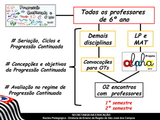Todos os professores
de 6º ano
# Seriação, Ciclos e
Progressão Continuada
# Concepções e objetivos
da Progressão Continuada
# Avaliação no regime de
Progressão Continuada

Demais
disciplinas

LP e
MAT

Convocações
para OTs

02 encontros
com professores
1º semestre
2º semestre

 
