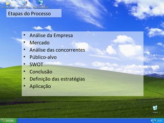 Etapas do Processo Análise da Empresa Mercado Análise das concorrentes Público-alvo SWOT Conclusão Definição das estratégias Aplicação 
