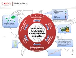 ESTRATÉGIA JBS




                 * Aquisição sujeita as aprovações regulatórias e cumprimento
                  de condições precedentes usuais em negócios dessa natureza
 