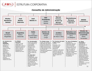 ESTRUTURA CORPORATIVA

                                                   Conselho da Administração


                                                                                                  Marcus
                                                                         CEO                                          Demósthenes
   Wesley                  José                  José                                            Vinicius
                                                                      Presidente                                        Marques                    BNDES
  Mendonça                Batista              Batista Jr.                                       Pratini de
                                                                        Joesley                                        (Independente            (Independente)
   Batista               Sobrinho                                                                 Moraes                  PROT FIP)
                                                                        Batista
                                                                                               (Independente)




                                                                                                                                                 Diretor de
                                                Italia                Diretor de                                      Relações com
     Brasil             Argentina                                                                Jurídico                                      Administração
                                                 Luigi                 Finanças                                       Investidores
   Humberto               Nelson                                                                 Francisco                                      e Controle
                                            Scordamaglia /               Sérgio                                           Jerry
   Magalhães            Dalcanale                                                             de Assis e Silva                                     Eliseo
                                              Paolo Boni                 Longo                                         O‟Callaghan
                                                                                                                                                 Fernandez

Sr. Humberto de       Sr. Nelson            Sr. Scordamaglia,      Sr. Sérgio Longo, É o     Sr. Francisco de Assis   Sr. Jerry O’Callaghan    Sr. Eliseo
Campos                Dalcanale             Iniciou sua carreira   diretor de finanças da    e Silva, Diretor         graduado em              Fernandez é
Magalhães             Trabalha na JBS       como Professor na      JBS desde abril 2003 e    Jurídico,                engenharia pela UCC      graduado em
Graduado em           desde 2001 e é        Universidade           tornou-se membro da       Graduado e Pós-          (University College      Administração de
Biologia na           atualmente o CEO na   Veterinária de         Diretoria Executiva em    Graduado pela            Cork) na Irlanda.        empresas e
Universidade          Argentina. Antes de   Perugia e como         2005. Antes de iniciar                             Imigrou para o Brasil    Contabilidade pela
                                                                                             Universidade
Federal do Mato       iniciar na JBS, já    consultor no           na JBS já possuía mais                             em 1979. Iniciou no      Universidade Católica
                                                                                             Mackenzie.
Grosso. É             tinha 21 anos de      departamento           de 25 anos de                                      setor de carnes em       de Pernambuco e
                      experiência na        jurídico e de QA da    experiência trabalhando   Trabalha na JBS desde    1983 e na JBS em
atualmente o                                                                                                                                   pós-graduado em
                      indústria da carne.   Inalca. Tornou-se      em instituições           dezembro de 2001 e       1996 para desenvolver
diretor de                                                                                                                                     Administração de
                                            CEO da Inalca em       financeiras.              tornou-se Membro do      a área de “Trade”.       empresas pela FGV.
operações no
                                            2007                                             Conselho Executivo da    Atualmente é o Diretor   Iniciou na JBS em
Brasil. Antes de
Iniciar na JBS em                           Sr. Paolo Boni                                   JBS em janeiro de        de Relações com          Agosto de 2005 e é
1999, já tinha 8                            graduado em                                      2007.                    Investidores.            atualmente o Diretor
anos de                                     contabilidade. Antes                                                                               de Administração e
experiência na                              de iniciar na JBS já                                                                               Controle Corporativo.
indústria da carne.                         possuía mais de 25                                                                                 Experiência de oito
                                            anos de experiência                                                                                anos em empresa de
                                            na indústria da                                                                                    auditoria e
                                            carne. Tornou-se                                                                                   consultoria, e 10 anos
                                            Membro do Conselho                                                                                 em indústria de
                                            da Inalca desde                                                                                    varejo.
                                            1996.
 