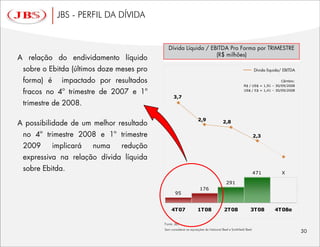 JBS - PERFIL DA DÍVIDA




                                                                                                       Câmbio:
                                                                                  R$ / US$ = 1,91 – 30/09/2008
                                                                                  US$ / €$ = 1,41 – 30/09/2008

                               3,7



                                                 2,9               2,8


                                                                                            2,3




                                                                                        471           X

                                                                     291
                                                  176
                                95


                             4T07                1T08               2T08               3T08       4T08e

                         Fonte: JBS
                         Sem considerar as aquisições da National Beef e Smithfield Beef.
 