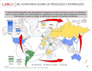 JBS: PLATAFORMA GLOBAL DE PRODUÇÃO E DISTRIBUIÇÃO


   A diversificação geográfica das operações da Companhia permite-a fornecer carne com eficiência,
   servir os seus clientes com custo-benefício, capitalizar em crescentes oportunidades de comercio
              internacional e ajuda a mitigar os potenciais impactos de barreiras sanitárias.
                                                                                                                                                           Câmbio:
    US$11.839                                                                                                                         R$ / US$ = 1,91 – 30/09/2008
                                                                                                                                      US$ / €$ = 1,41 – 30/09/2008
                                                                                       US$778

                                                                                           5%              US$42

         76%
                                                                                        Revenue            Ebitda
                          US$265



        Revenue              Ebitda




        US$3,043


            19%              US$257


           Revenue             Ebitda
                                                                       JBS Mercosul                JBS USA / Austrália   Inalca JBS
Fonte: JBS
* JBS S.A. LTM Set08, Pro forma JBS USA LTM Set08 (incluindo Tasman) e 50% Pro forma da Inalca LTM Set08
 