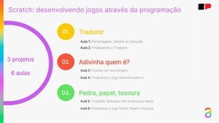 3 projetos
6 aulas
01. Tradutor
Aula 1: Personagem, cenário e tradução
Aula 2: Finalizando o Tradutor
02. Adivinha quem é?
03. Pedra, papel, tesoura
Aula 3: Criando um novo projeto
Aula 4: Finalizando o jogo Adivinha quem é
Aula 5: Trocando fantasias com a estrutura repita
Aula 6: Finalizando o jogo Pedra, Papel e Tesoura
Scratch: desenvolvendo jogos através da programação
 