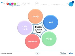 Laranja

                                               Azul

                      Lilás         Projeto
                      1e2           AFT no
                                    Brasil

                                              Verde
                              Vermelho




Fundação Telefônica                      6
 