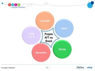 Laranja

                                               Azul

                      Lilás         Projeto
                      1e2           AFT no
                                    Brasil

                                              Verde
                              Vermelho




Fundação Telefônica                      6
 