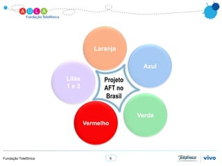 Laranja

                                               Azul

                      Lilás         Projeto
                      1e2           AFT no
                                    Brasil

                                              Verde
                              Vermelho




Fundação Telefônica                      6
 