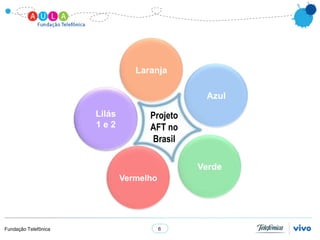 Laranja

                                               Azul

                      Lilás         Projeto
                      1e2           AFT no
                                    Brasil

                                              Verde
                              Vermelho




Fundação Telefônica                      6
 