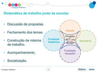 Sistemática de trabalho junto às escolas


   • Discussão de propostas.
                                             Escola
   • Fechamento dos temas.
                                            Projeto
                               Fundação
   • Construção de roteiros    Telefônica
                                            AFT no      Secretaria
                                            Brasil
     de trabalho.
                                            Fundação
   • Acompanhamento.                        Vanzolini


   • Socialização.

Fundação Telefônica            5
 