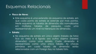 Esquemas Relacionais
 Floco de Neve:
 Este esquema é uma extensão do esquema de estrela, em
que cada ponto da estrela se estende por mais pontos.
Neste esquema as tabelas de dimensão são normalizadas
em múltiplas tabelas de pesquisa, cada uma
representando um nível na hierarquia da dimensão.
 Estrela:
 No esquema de estrela em único objeto (tabela de fato)
fica ao meio e é ligada aos outros objetos (tabelas
dimensão) como uma estrela. Cada dimensão é
representada como uma única tabela. As chaves
primárias em cada tabela de dimensão estão
relacionadas com um Foreign Key na tabela fato.
 