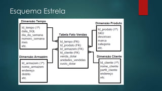 Esquema Estrela
 